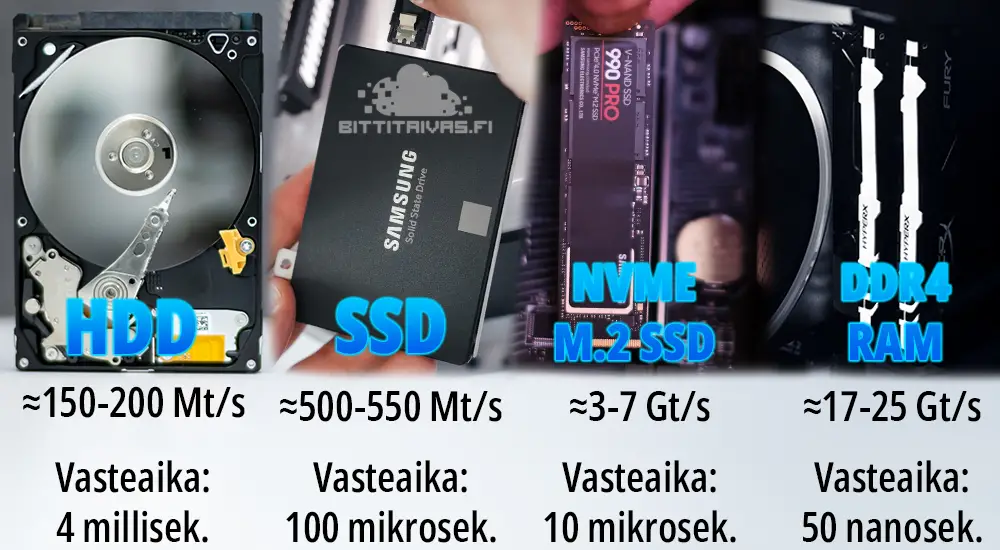 HDD vs SSD vs RAM nopeudet